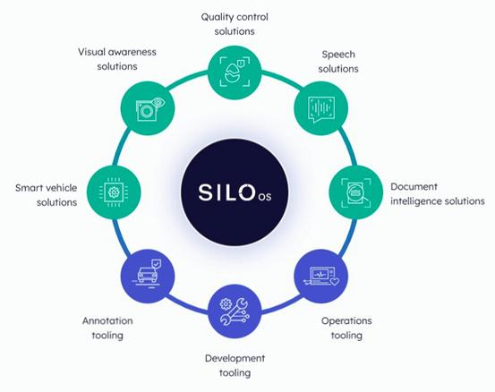 AMD收購Silo AI，加速構建AI軟件與服務生態