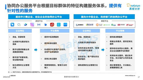 中國協(xié)同辦公SaaS賽道群雄逐鹿，我更看好企業(yè)微信的生態(tài)潛力