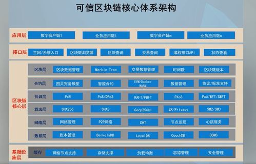 高級研修班·軟件與信息服務篇 以區塊鏈技術為引擎，加快推動軟件與信息服務產業創新發展