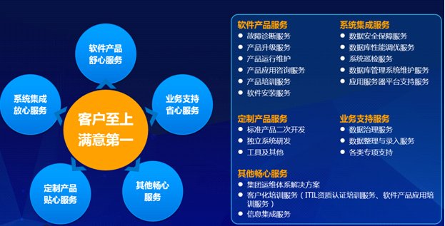 遠光軟件成功簽約國電宿州電廠系統運維服務項目，深化能源行業軟件服務布局